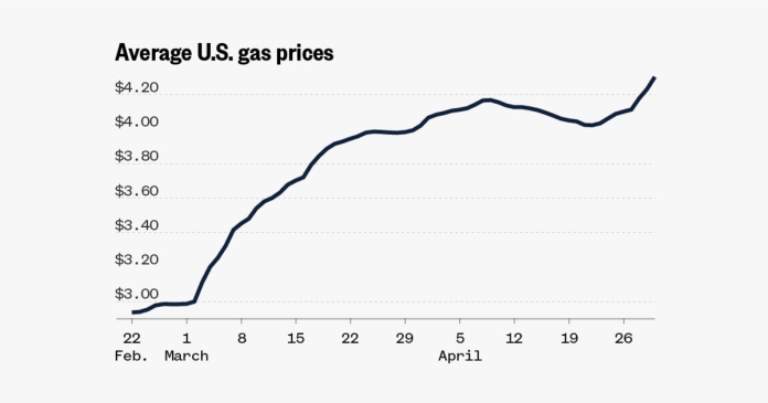 Track gas prices in your county or state as Iran war drives prices up