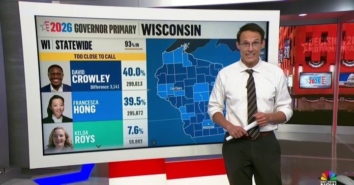 Wisconsin Democratic governor primary too close to call between Crowley, Hong
